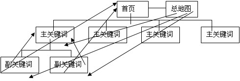 朽ӌ^؏ǕbaiduP